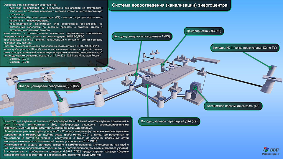 Подраздел «Система водоотведения (канализации)»
